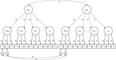 Paper-based and computer-based admission tests for medicine – are they equivalent?